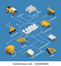 Farm gardening machinery isometric flowchart with hay making equipment tractor motorblok disk harrow cultivator wheelbarrow vector illustration 