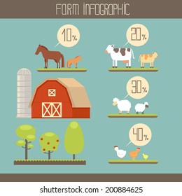 Farm Infographic