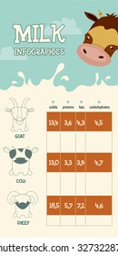 Farm infographics, cow and milk, vector illustration