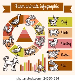 Farm infographics set with sketch animals and charts vector illustration