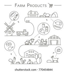 Farm Products Icons in Linear Style. Countryside and Agricultural Land. Farm animals. Rural landscape details.