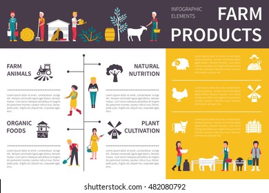 Farm Products Infografik, flach, Vektorgrafik. Darstellungskonzept