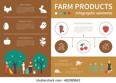 Farm Products infographic flat vector illustration. Presentation Concept