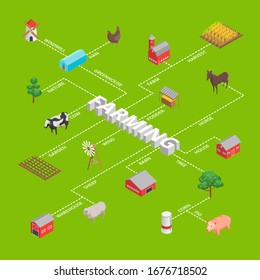 Farm Rural Concept Infographics Ad 3d Isometric View. Vector illustration of Field, Cow, Building