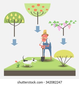 The farmer in his garden