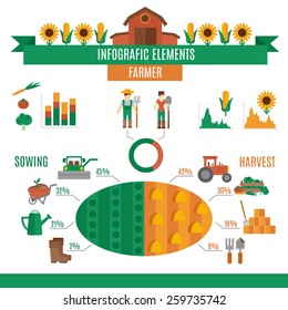 Farmer land infographics set with sowing and harvest elements and charts vector illustration