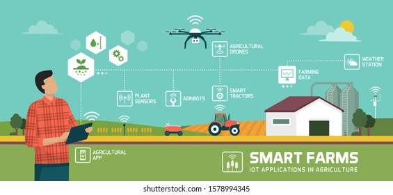 Farmer managing his industrial farm with a mobile app on his tablet, IOT and smart farming concept