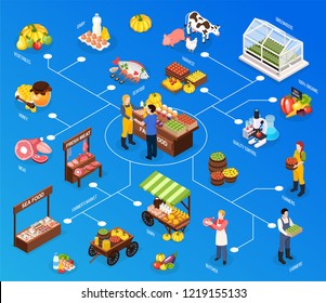 Farmer market isometric flowchart with greenhouse sea food fresh meat butcher quality control of harvest elements vector illustration