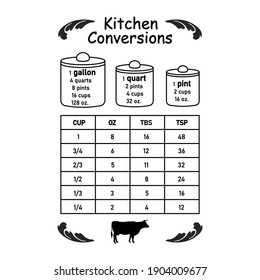 Farmhouse Kitchen Conversion Chart Memo Preparation Stock Vector ...