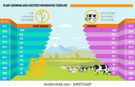 Farming and agriculture concept infographic with year timeline design. Plant-growing and livestock theme. Flat and solid color