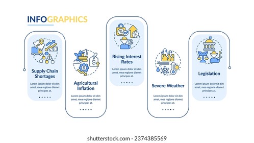 Farming economics problems rectangle infographic template. Agro. Data visualization with 5 steps. Editable timeline info chart. Workflow layout with line icons. Myriad Pro-Bold, Regular fonts used