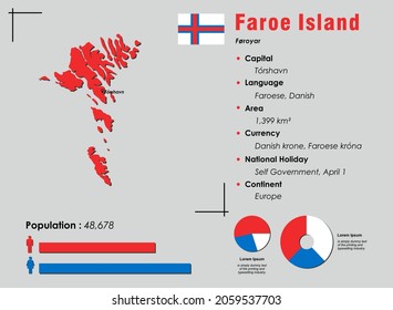 Faroe Islands infographic vector illustration complemented and accurate statistical data  Faroe Islands country information map board   Faroe Islands flat flag