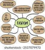 Fascism, a far-right, authoritarian political ideology characterized by dictatorial power, extreme nationalism, suppression of opposition, mind map infographics sketch.