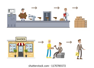 Fashion footwear factory with conveyor and workers. Automated machinery line for boots production. Happy man bying shoes in the shop. Isolated vector flat illustration