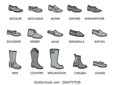 Fashion and footwear for men, different models and kinds of shoes. Mocassin and winklepicker, dockside and desert, mule and frye, wellingtons and espadrille, slip on and country. Vector in flat style