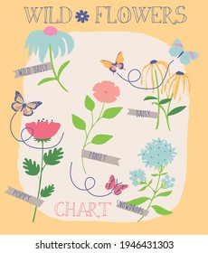 Fashion kids print with flowers and slogan. Vector hand drawn illustration.