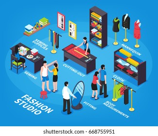 Fashion studio isometric infographics layout from body measurement and cutting out to fitting and sewing stages vector illustration 