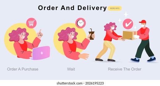 Fast Delivery service design concept. Purchase process abstract concept vector illustration set. Order processed, complete, online store, e-commerce. digital marketing.