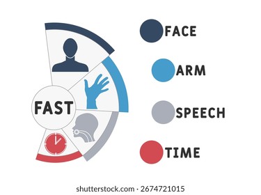 FAST - face, arm, speech and time acronym. Business concept background. Vector illustration concept with keywords and icons. Lettering illustration with icons for web banner, flyer, landing pag