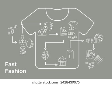 Fast Fashion Cycle Consumption and Pollution