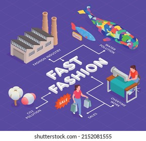 Fast Fashion Problems Isometric Infographics With Text And Images Of Factory Building Pollution And Overtime Work Vector Illustration