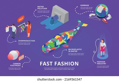 Fast Fashion Problems Isometric Infographics With Images Of Clothing Industry Problems Pollution And Overproduction With Text Vector Illustration