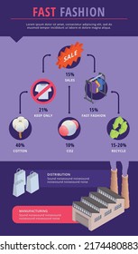 Fast Fashion Problems Isometric Infographics With Round Icons Of Recycling Cotton And Sales Signs With Factory Vector Illustration