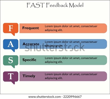 FAST Feedback Model - Frequent, Accurate, Specific, Timely. Infographic template