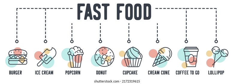Fast Food banner web icon. burger, ice cream, popcorn, donut, cupcake, cream cone, coffee to go, lollipop vector illustration concept.