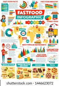 1,158 Burger chart Images, Stock Photos & Vectors | Shutterstock