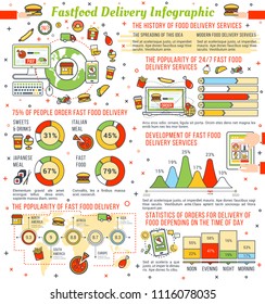 Fast food delivery infographic design. Graph, chart and world map of fast food delivery service development, popularity per country and takeaway order statistics with fastfood meal thin line icon