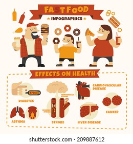 Fast Food Effects Infographics 