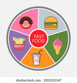 Fast food, French fries, Hamburger, coffee paper cup, ice cream and donut.