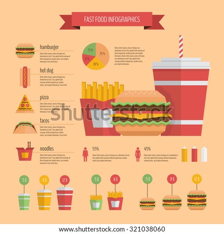 Fast Food Infographic Stock Vector (Royalty Free) 321038060 - Shutterstock