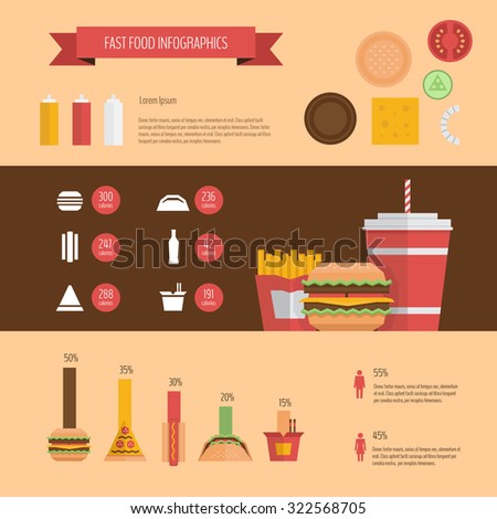 Fast food infographic
