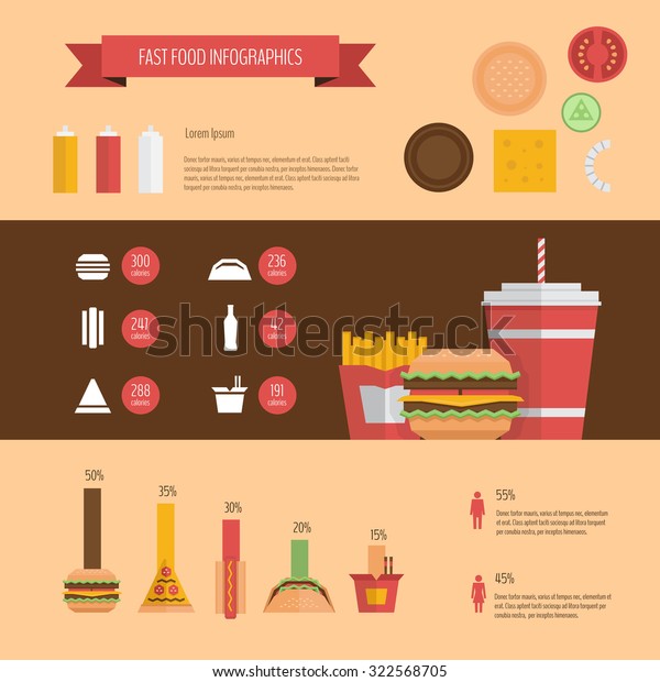 Fast Food Infographic Stock Vector (Royalty Free) 322568705