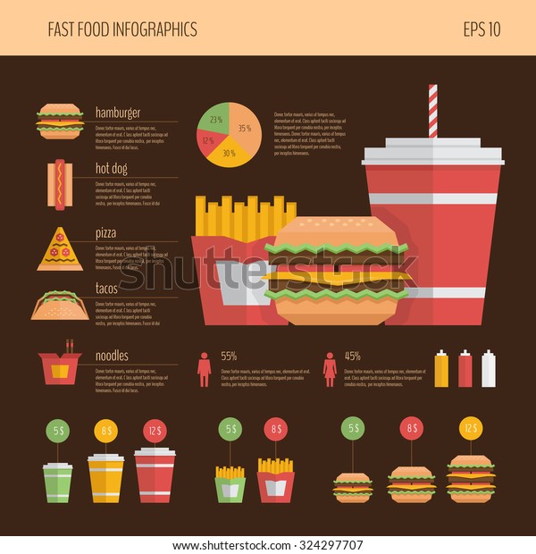 Fast Food Infographic Stock Vector Royalty Free 324297707