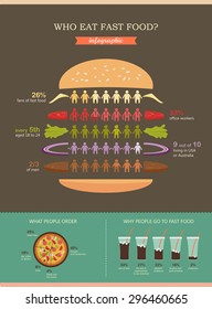 Fast food infographic with different related elements: burger, pizza and soda. Sample data organized and easy editing. Flat style. Colorful  illustration. Vector template design.