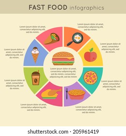 Food Pie Chart