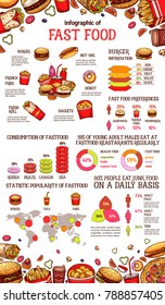 71,092 Food consumption Images, Stock Photos & Vectors | Shutterstock