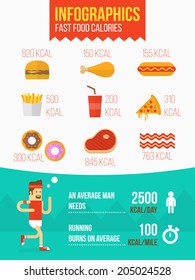 Fast food infographics