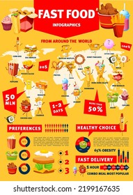 Fast Food Infographics, Burger, Pizza, Hamburgers And Drink Consumption Graphs, Vector Diagrams. Fast Food Healthy Choice, Sandwiches Preference Chart On World Map And Fastfood Meal Delivery Statistic