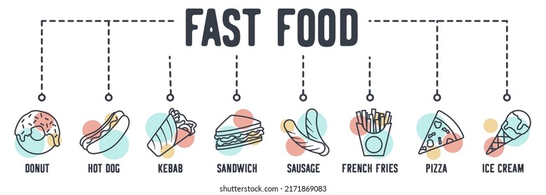 fast food, junk food banner web icon. donut, hot dog, kebab, sandwich, sausage, french fries, pizza, ice cream vector illustration concept.
