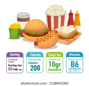 Fast Food With Nutritional Facts