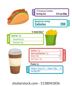 Fast Food With Nutritional Facts