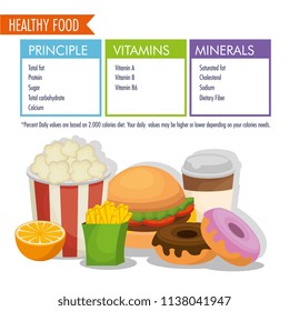 Fast Food With Nutritional Facts