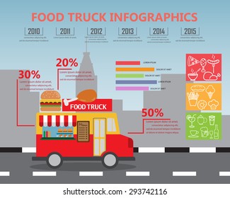 1,880 Infographics food truck Images, Stock Photos & Vectors | Shutterstock