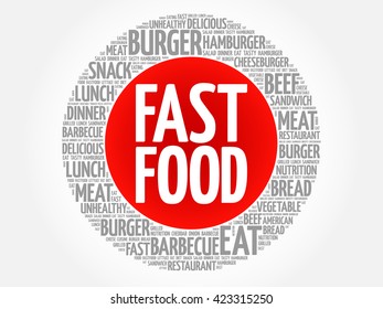 FAST FOOD word cloud concept