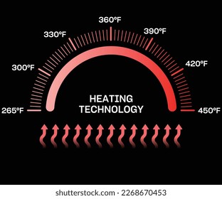 Fast heating icon, temperature rise. Round temperature gauge. Red measuring semicircle scale in flat style. Heating technology. Vector illustration.