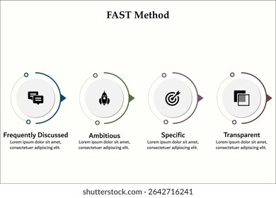 FAST Method - Frequently discussed, ambitious, Specific, Transparent. Infographic template with icons and description placeholder